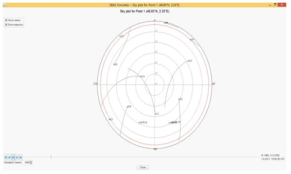 SBASimulator 소프트웨어의 결과 (2D skyplot)