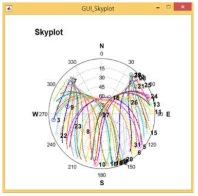 Skyplot 도시 결과 (Point 선택 시에만 이용 가능)