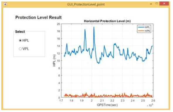 Point 선택 시 Protection Level 도시 결과