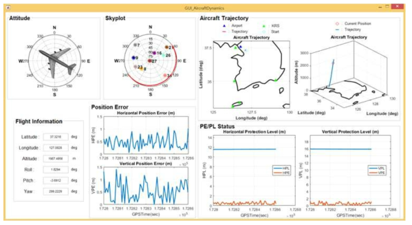 실제 항공기 데이터에 대한 실시간 SBAS 성능 평가 (Aircraft Dynamics 버튼 클릭 시)