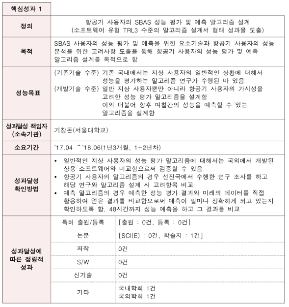 핵심성과 1: 항공기 사용자의 SBAS 성능 평가 및 예측 알고리즘 설계