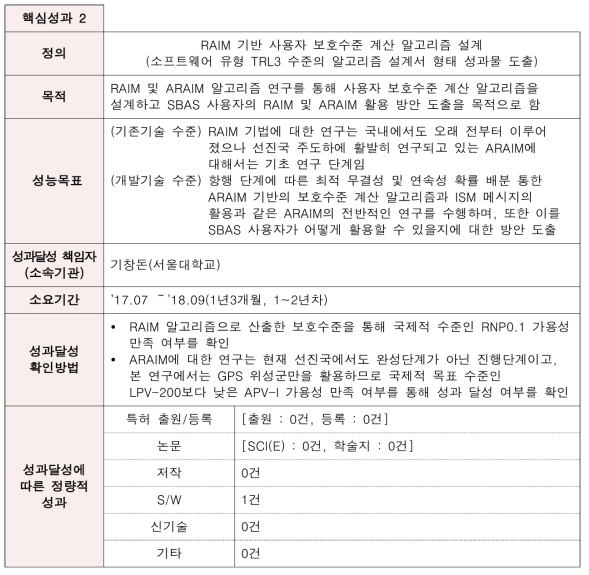 핵심성과 2: RAIM 기반 사용자 보호수준 계산 알고리즘 설계