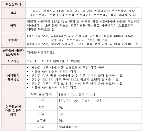 핵심성과 3: 항공기 사용자의 SBAS 성능 평가 및 예측 시뮬레이션 소프트웨어 제작