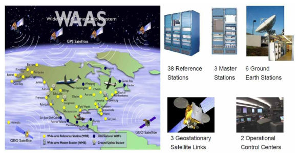 미국 WAAS 시스템 구성도