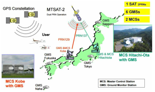 일본 MSAS 시스템 구성도