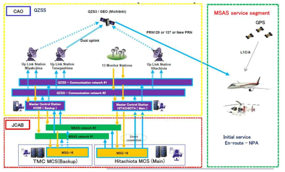 MSAS System Diagram with QZSS (2020년 이후)