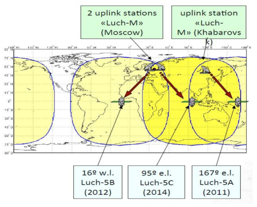 SDCM GEO Coverage