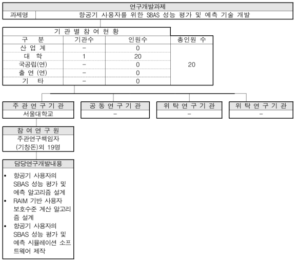 연구 수행 체계도