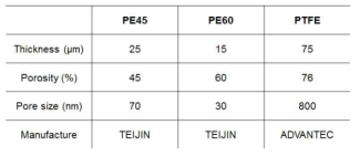PE와 PTFE sheet의 특성비교
