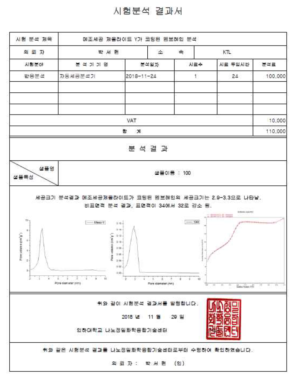 외부시험성적서(개질 된 메조 제올라이트 코팅 중공사막)