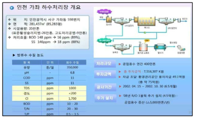 인천가좌 하수처리장의 개요