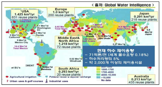 세계 각국의 물재이용량 및 시설 현황