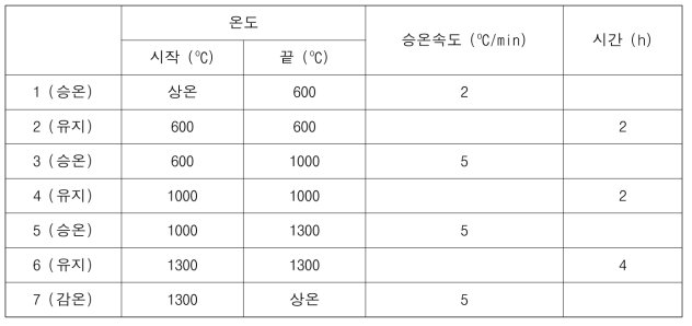 세라믹 중공사막 소결 조건