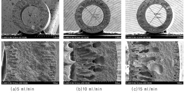 내부 응고제 유량 변화에 따라 제조한 중공사막을 1300 ℃에서 4시간 소결한 후 SEM 결과 (방사압력 : 1 bar, 에어갭 : 10 cm)