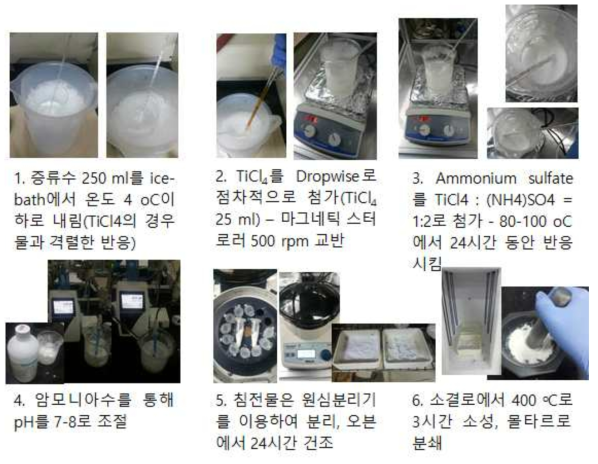 TiO2 제조 실험 수행 내용 (염소법)