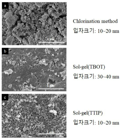 TiO2 광촉매의 SEM 결과