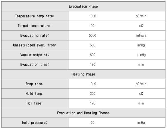 Degas conditions