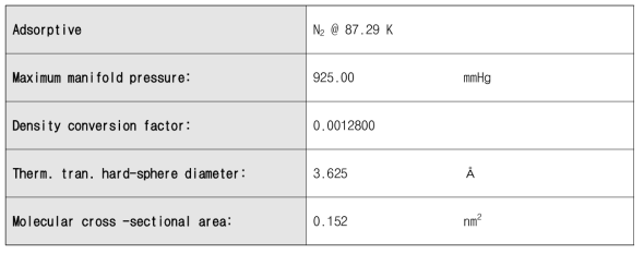 Adsorptive properties