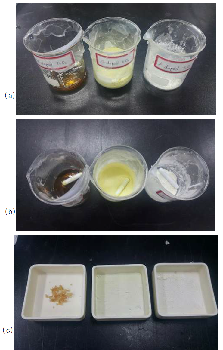 (a) 좌측부터 N-, S-, F-doped, (b) 건조 후 TiO2 광촉매, (c) 소결 후 TiO2 광촉매