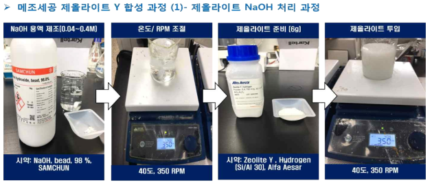 메조세공 제올라이트 Y 합성 과정