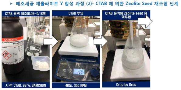 메조세공 제올라이트 Y 합성 과정