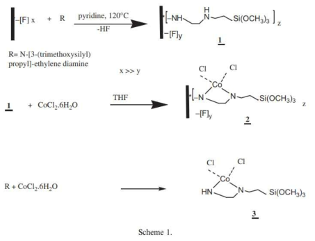 N-[-3-(Trimethoxysilyl)propyl]ethylenediamin 이용 코팅 메커니즘