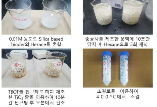 Si계 바인더와 TiO2 졸을 이용한 TiO2 코팅 방법