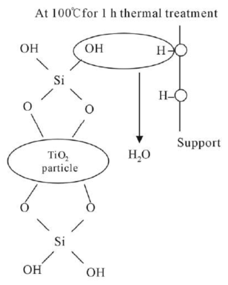 Tetraethyl orthosilicate의 구조