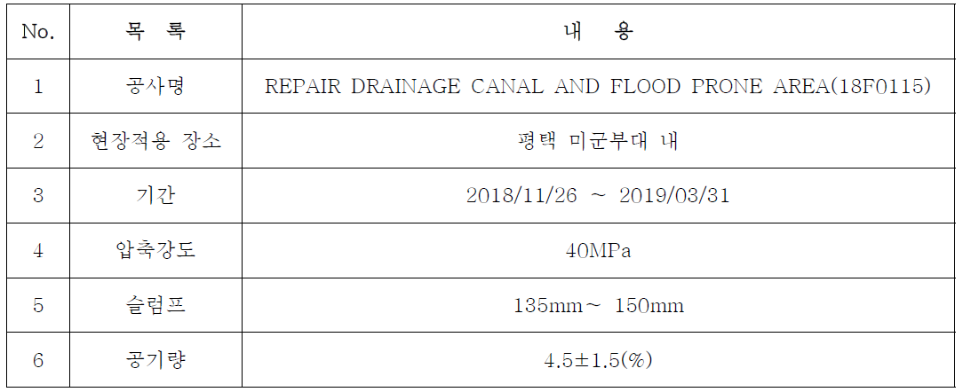 공사 및 옹벽 정보