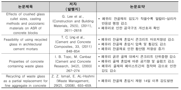 폐유리를 잔골재로 적용한 콘크리트에 관한 연구 사례