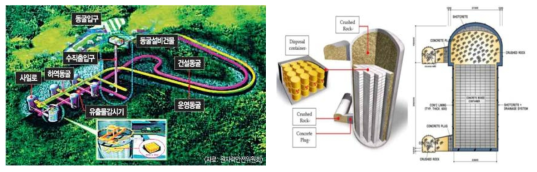중·저준위 방사성 폐기물 처분장 및 폐기물 보관용 콘크리트 사일로