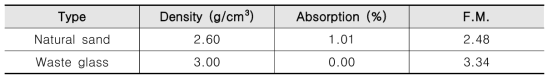 잔골재의 물리적 특성