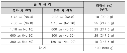 골재 규격