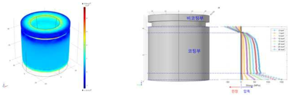 앵커헤드 및 베어링 패드 구조해석