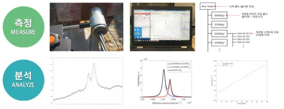 라만응력측정 분석 알고리즘