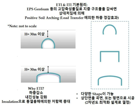 ITI와 ETI의 기본개념(계속)