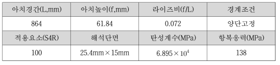 검증모델의 제원