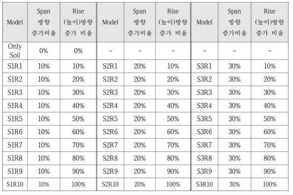 Soft Material Zone 두께 변수