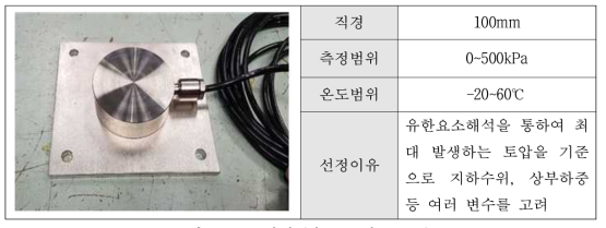 토압계 (참조:NG사 GS-5k)