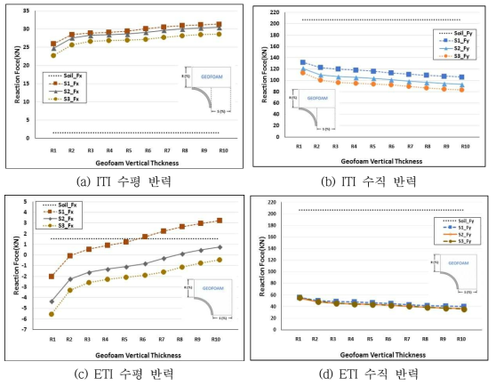 반력 비교