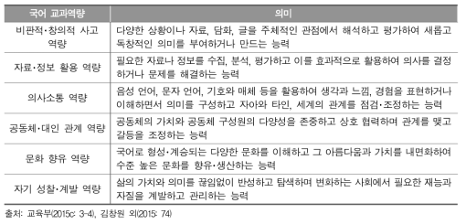 2015 개정 교육과정의 국어 교과역량