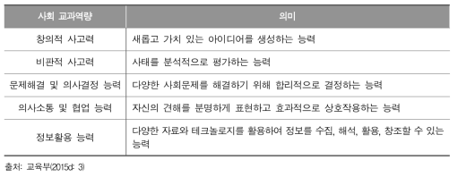 2015 개정 교육과정의 사회 교과역량