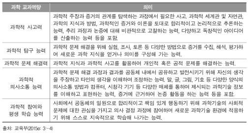 2015 개정 교육과정의 과학 교과역량