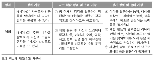 초등학교 미술 3-4학년 ‘체험’ 성취 기준별 ‘교수･학습 방법 및 유의 사항’, ‘평가 방법 및 유의 사항’