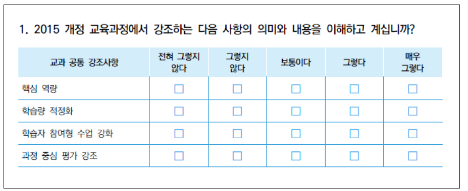 교과 공통 문항의 예