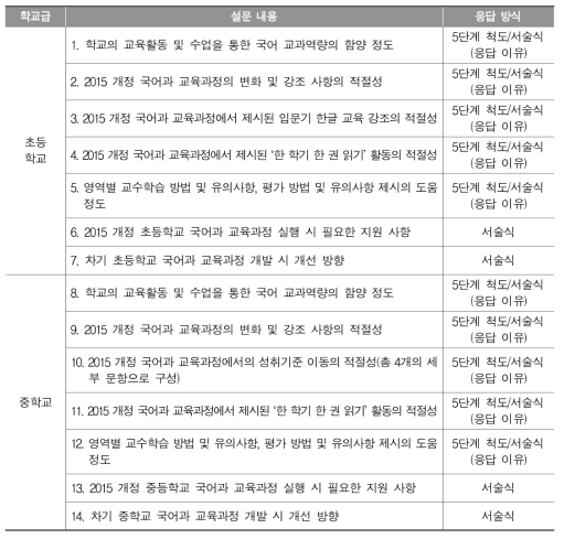 초･중학교 국어과 설문 내용