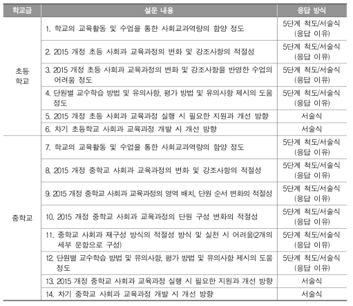 초･중학교 사회과 설문 내용