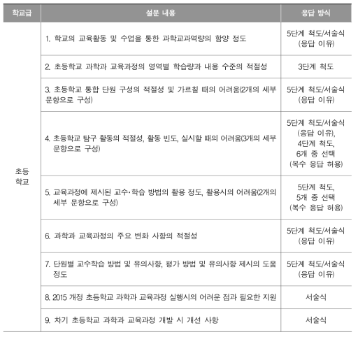 초･중학교 과학과 설문 내용