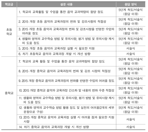 초･중학교 음악과 설문 내용