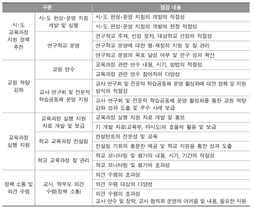 시도의 자기점검용 체크리스트의 개요